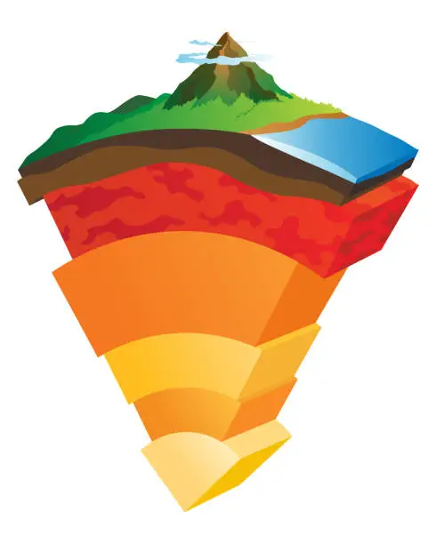 Vector illustration of Lithosphere earth layers structure. Planet geology school scheme. Geography infographics with cross section diagram. Earth inside model, internal mantle level. For education and science use