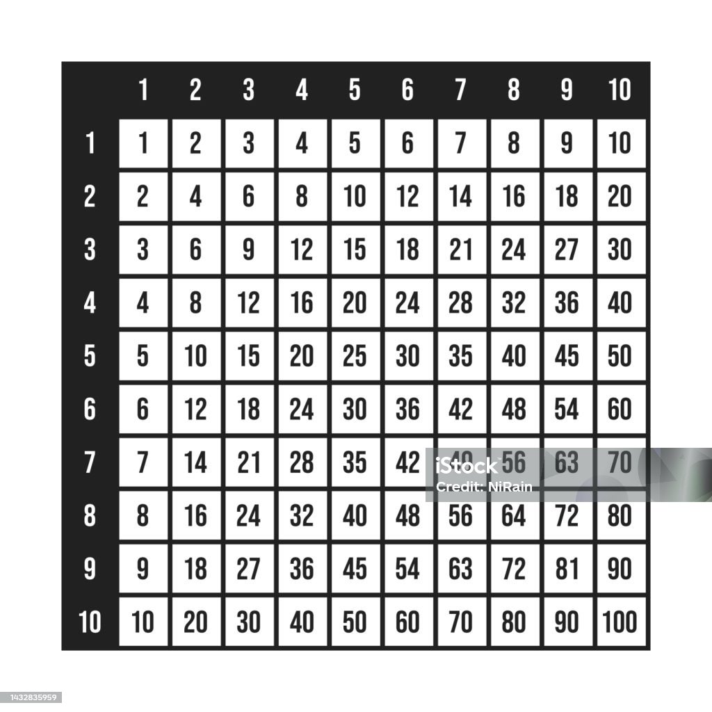 Illustration Vectorielle Dune Table De Multiplication Noir Et Blanc illustration-vectorielle-dune-table-de-multiplication-noir-et-blanc