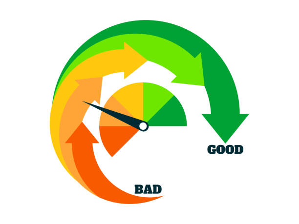 istock Poor rating indicator with arrows from bad to good. Arrows from red to green. Credit score gauge isolated on white background. Design for apps, websites and banners. Vector illustration 1433163637