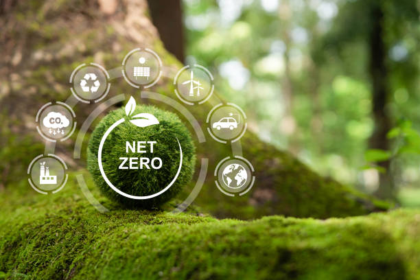 Net zero and carbon neutral concept. Net zero greenhouse gas emissions target. Climate neutral long term strategy on a green background.