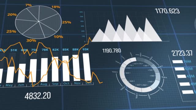 Infographic financial business diagram and graph with charts and stock numbers showing profits and losses over time dynamically, a finance 4K 3D animation, concept illustrates corporate business growth