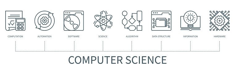 Computer Science Vector Infographic In Minimal Outline Style Stock ...