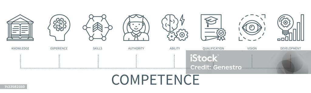 Competance Vector Image Competence Vector Infographic In Minimal Outline Style Stock ...