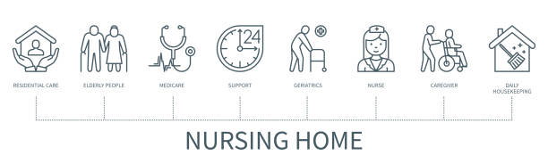 Nursing home vector infographic in minimal outline style Nursing home concept with icons. Residential care, elderly people, medicare, support, geriatrics, nurse, caregiver, daily housekeeper. Business banner. Web vector infographic in minimal outline style medicare icons stock illustrations
