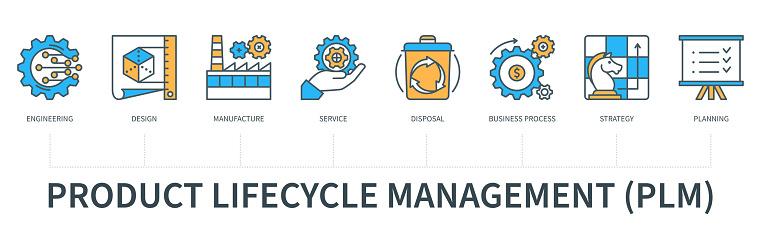 Product lifecycle management concept with icons. Engineering, design, manufacture, service, disposal, business process, strategy, planning. Business banner. Web vector infographic in minimal flat line style