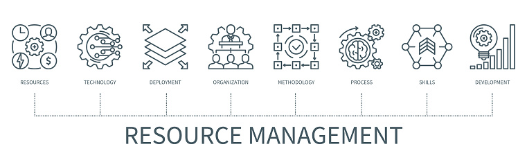 Resource management concept with icons. Resources, technology, deployment, organisation, Methodology, process, skills, development. Business banner. Web vector infographic in minimal outline style