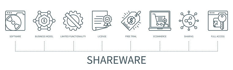 Shareware concept with icons. Software, business model, limited functionality, license, free trial, e-commerce, sharing, full access. Business banner. Web vector infographic in minimal outline style