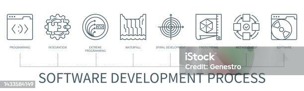 Software Development Process Visuals Software Development Process Vector Infographic In Minimal Outline ...