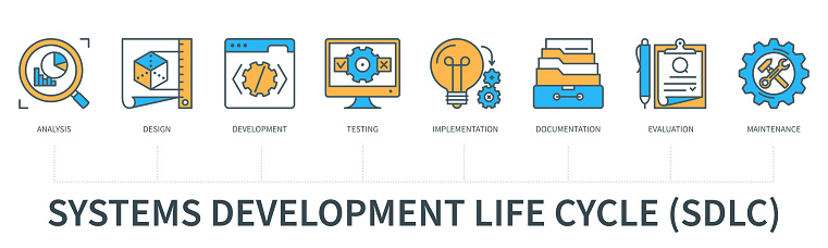 Systems development life cycle concept with icons. Analysis, design, development, testing, implementation, documentation, evaluation, maintenance. Business banner. Web vector infographic in minimal flat line style