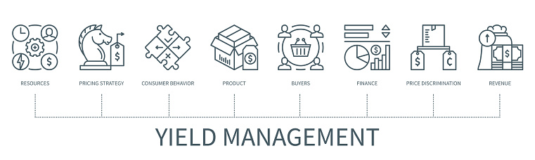 Yield management concept with icons. Resources, prising strategy, consumer behaviour, product, buyers, finance, price discrimination, revenue . Business banner. Web vector infographic in minimal outline style