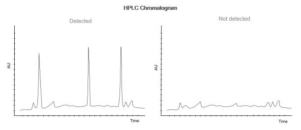 Hplc Stock Photos, Pictures & Royalty-Free Images - iStock Hplc Stock Photos, Pictures & Royalty-Free Images - iStock