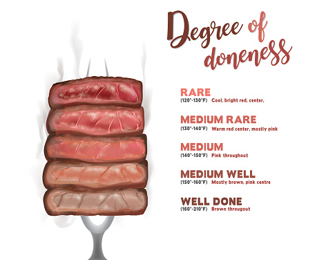 Steak doneness layer vector illustration impale with steak fork on the white background.