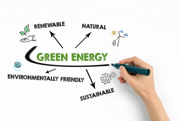istock Green Energy Concept. Chart with keywords and icons on white background 1434117227