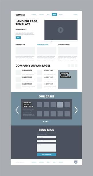 Website landing structure. Footer and header page template with contact blog news videos options scheme websites wireframe vector design Website landing structure. Footer and header page template with contact blog news videos options scheme websites wireframe vector design. Illustration of interface website structure header footer template stock illustrations