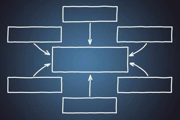 Flowchart Empty Boxes 70+ Flow Chart Sketching Box Blank Stock Photos, Pictures & Royalty ...