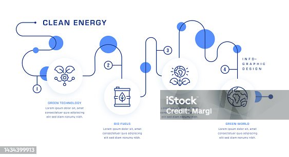 istock Clean Energy Roadmap Infographic Concept 1434399913