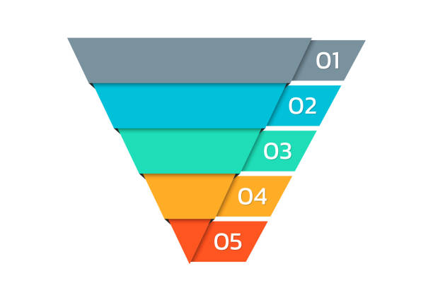 istock Sales funnel with 5 steps or parts. Marketing infographic. Business conversion pyramid or diagram. Cone chart template. Vector illustration. 1434500600