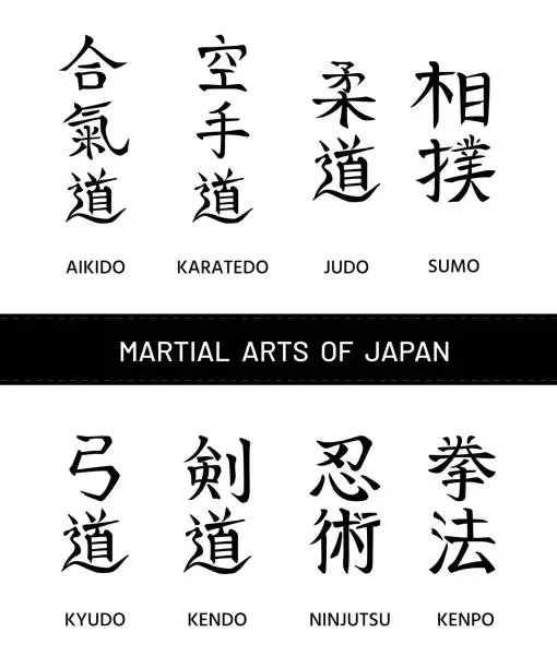 Vector illustration of Set of names of traditional martial arts, fight techniques of Japan. Editable kanji, or hieroglyphs