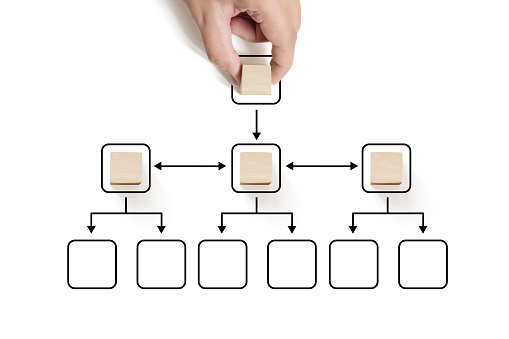 Business process and workflow automation with flowchart. Hand holding wooden cube block arranging processing management