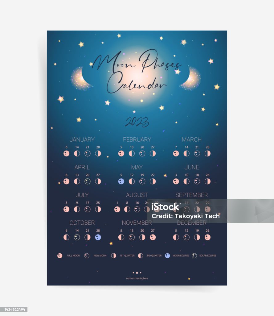 One Page Moon Calendar 2023 Year Modern Galaxy Moon Calendar Poster Calendar Temp2025 Moon Calendar Poster Free