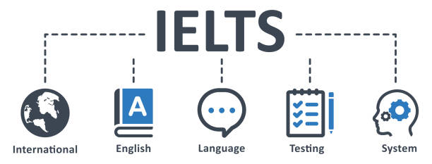 ielts-symbol - vektorillustration . ielts, englisch, international, sprache, globus, kommunikation, bewertung, system, sprechen, infografik, vorlage, konzept, banner, piktogramm, icon-set, icons . - diagram flow chart whiteboard empty stock-grafiken, -clipart, -cartoons und -symbole