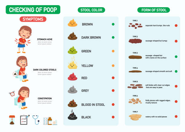 Colon Cancer Stool Color