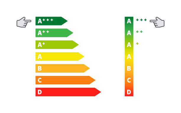 istock Scale of energy efficiency of electrical appliances. Energy efficiency and rating chart. Vector illustration 1435083555