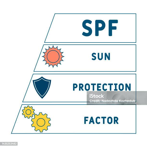 Spf Protection Command Spf Sun Protection Factor Acronym Stock Illustration - Download Image ...