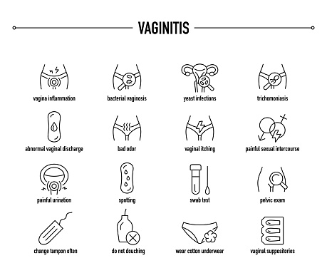 Vaginitis symptoms, diagnostic and treatment icon set. Line editable medical icons.