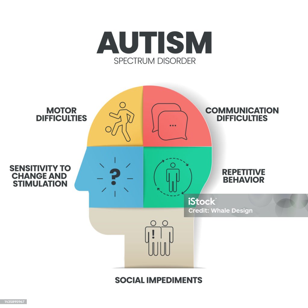 Autism Spectrum Disorder Infographic Presentation Template With Icons Autism Spectrum Disorder Infographic Presentation Template With Icons