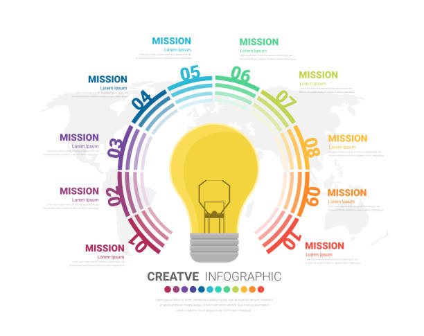 ilustraciones, imágenes clip art, dibujos animados e iconos de stock de infografía de bombilla creativa, plantilla de diseño moderno de concepto de inspiración. - alternative energy data fuel and power generation light bulb