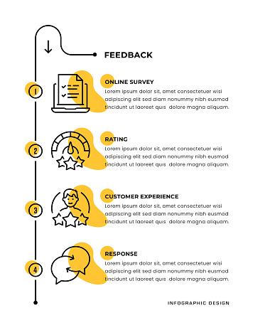 Feedback Vertical Four Steps Vector Infographic Concepts