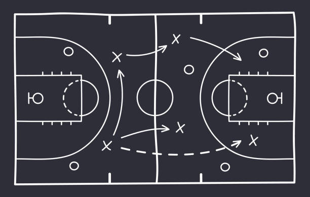 Basketball strategy field, game tactic chalkboard template. Hand drawn basketball game scheme, learning blackboard, sport plan vector illustration Basketball strategy field, game tactic chalkboard template. Hand drawn basketball game scheme, learning blackboard, sport plan vector illustration. basketball practice stock illustrations