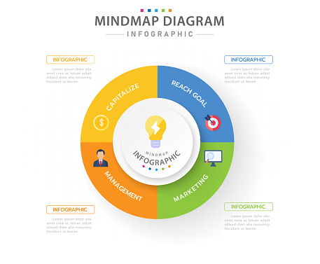 Infographic template for business. 4 Steps Modern Mindmap diagram with circles and topic titles, presentation vector infographic.