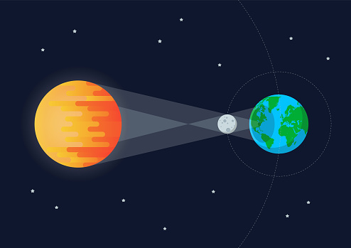 Sun Moon Earth Solar eclipse. Flat style vector illustration