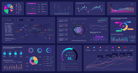 Beautiful mockup dashboard with gradient UI, UX, KIT elements. Futuristic admin panel with graphic, charts, data analytic, world statistic, graphic UI. Info panel admin. Dashboard template interface
