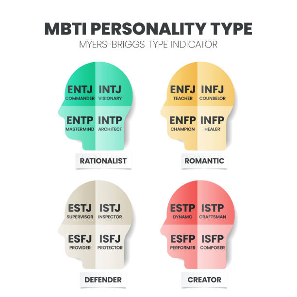 The MBTI Myers-Briggs Personality Type Indicator use in Psychology. MBTI is self-report inventory designed to identify a person's personality type, strengths, and preferences. Personality types theory The MBTI Myers-Briggs Personality Type Indicator use in Psychology. MBTI is self-report inventory designed to identify a person's personality type, strengths, and preferences. Personality types theory personality test stock illustrations