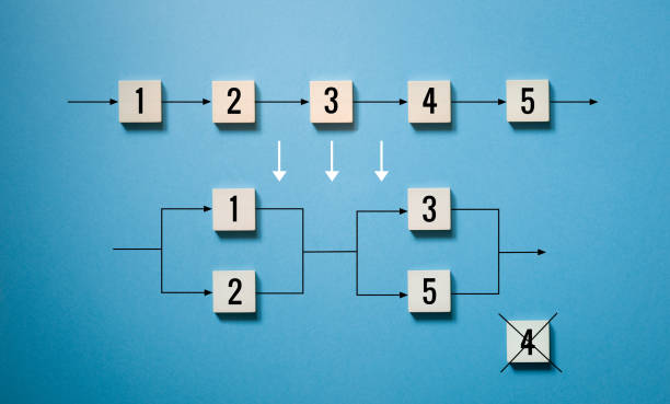 istock flowchart, concept of analysis and optimization of workflows. business process automation. 1436659519