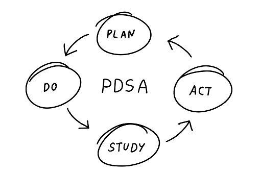 Stuart Innsley Pdsa Black Color Line Handdrawing As Circle Shape And Arrow With Word Pdsa ...