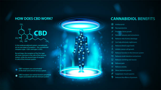 istock How does CBD works, dark and blue poster in digital style with infographics, cannabidiol chemical formula and cannabidiol benefits list 1436893993