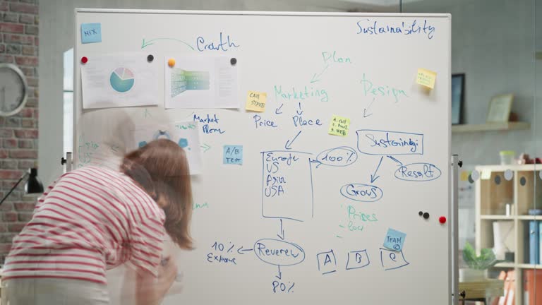 Young Female Entrepreneur Mind Mapping on a Whiteboard in Office. Director Using Charts, Statistics, and Post-its to Brainstorm for the New Marketing Strategy. Time Lapse, Zoom Out, Back View Shot.