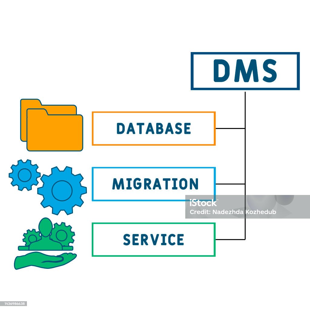 Dms Database Dms Database Migration Service Acronym Stock Illustration - Download ...