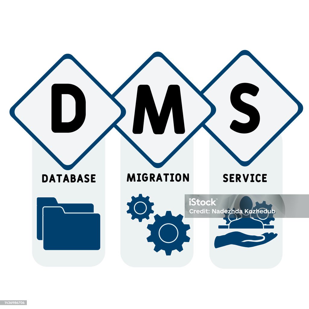 Dms Database Dms Database Migration Service Acronym Stock Illustration - Download ...