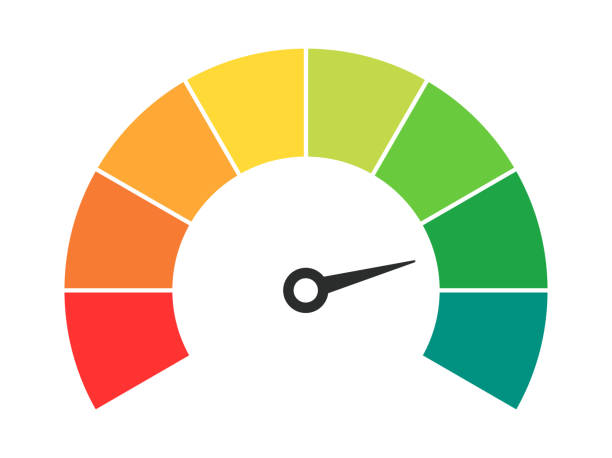 wektorowy prędkościomierz ze strzałką na desce rozdzielczej z zielonymi, żółtymi, pomarańczowymi i czerwonymi wskaźnikami. miernik obrotomierza. niski, średni, wysoki poziom ryzyka. bitcoin strach i chciwość indeks kryptowaluty - barometer stock illustrations