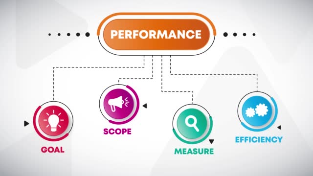 Performance Infographic Design with icons