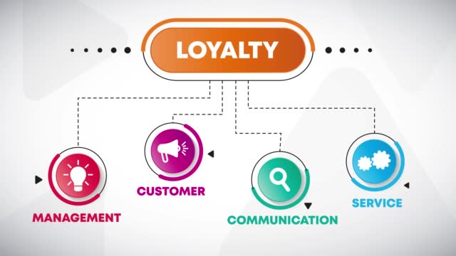 Loyalty Infographic Design with icons
