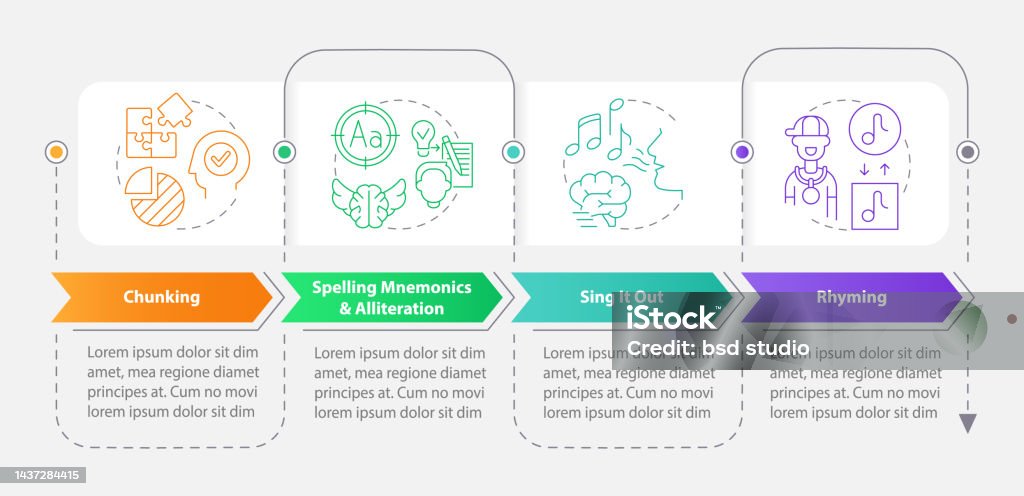 Vetores de Estratégias De Memorização Verbal Retângulo Modelo Infográfico e  mais imagens de Aprender - iStock