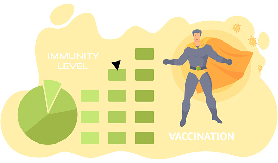 Immunity Statistics Diagram With Statistics Of Changes In Immunity Due To Vaccination ...