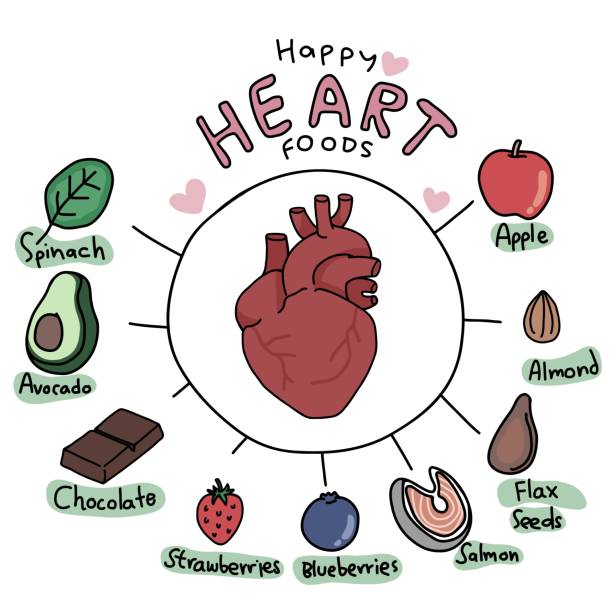 istock Happy heart foods cartoon vector infographic illustration 1437598575