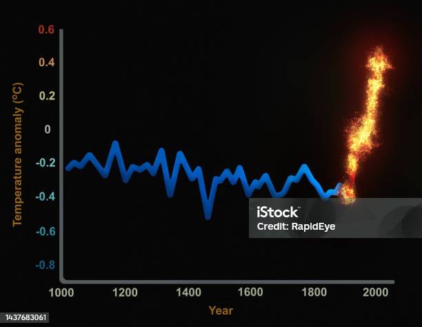Climate Change Hockey Stick Graph Showing Rapid Global Warming Bursting Into Fire And Flames Stock Photo - Download Image Now